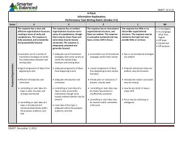 descriptive essay rubric